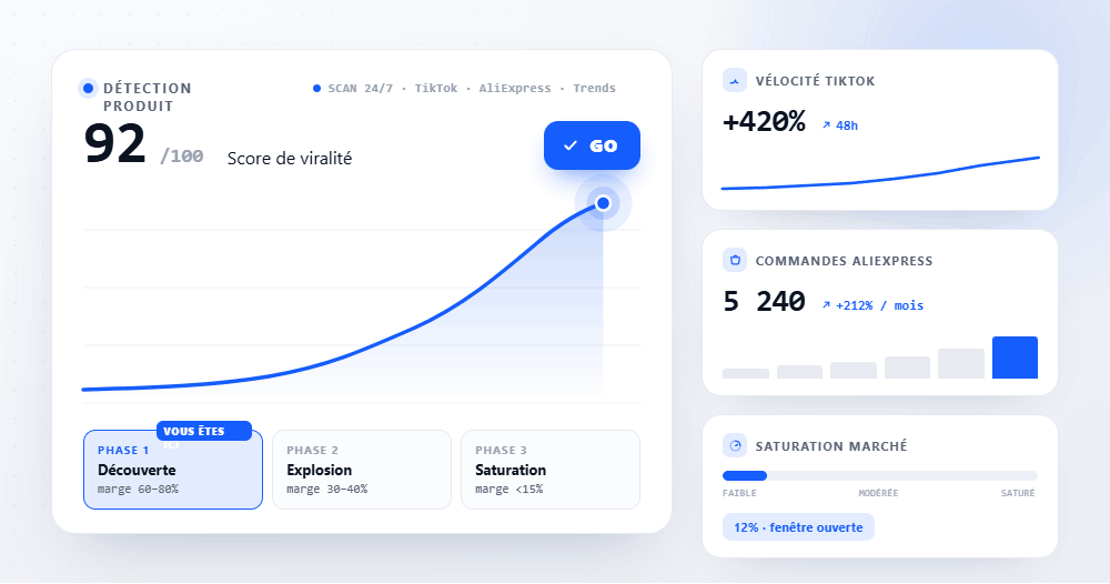 Come trovare un prodotto dropshipping prima della saturazione (e raddoppiare i tuoi margini)